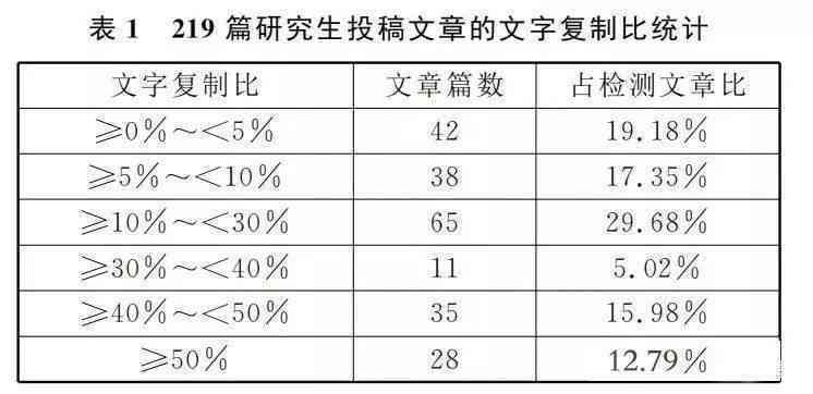 毕业论文字数包括哪些