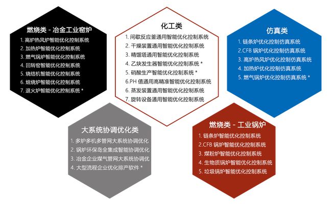 工业工程是一个涉及多个领域的综合性专业，涵盖了从产品设计、生产流程到质量控制、成本管理的各个方面。因此，工业工程专业的课程也涵盖了多个领域的知识和技能。以下是一些常见的工业工程课程