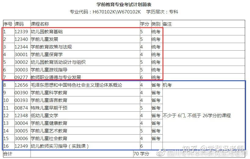 西华大学工商管理学院的专业设置丰富多样，涵盖了工商管理、市场营销、财务管理、人力资源管理等多个领域。这些专业不仅提供了扎实的理论基础，还注重实践能力的培养，使学生能够更快地适应职场需求。